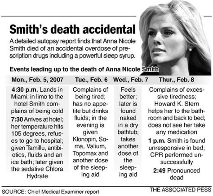 
Anna Nicole Smith Obituary, What was Anna Nicole Smith Cause of Death? 