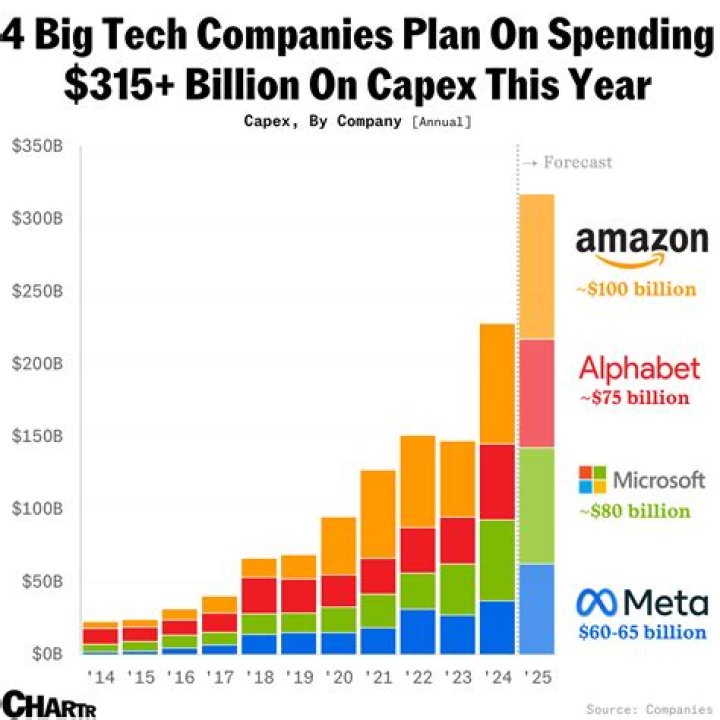 
“Bro just pay people more”: Internet in disbelief as White Castle and Chipotle are spending $500,000 a month on robots 