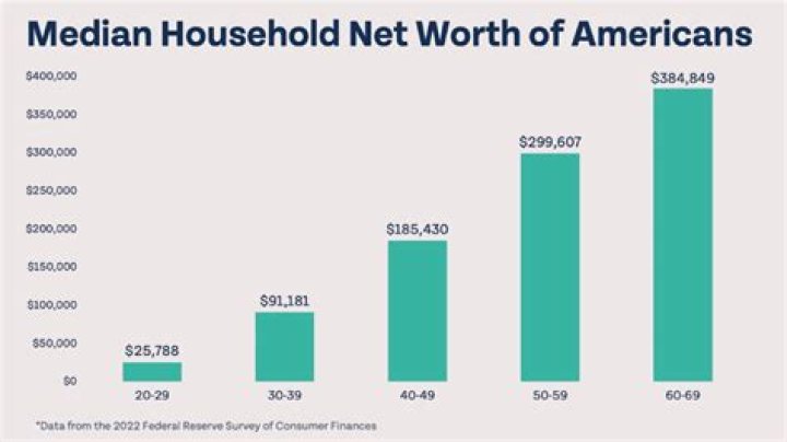 
Dan Rodrigues Age And Wikipedia- What Is His Net Worth & Earnings 2022? 