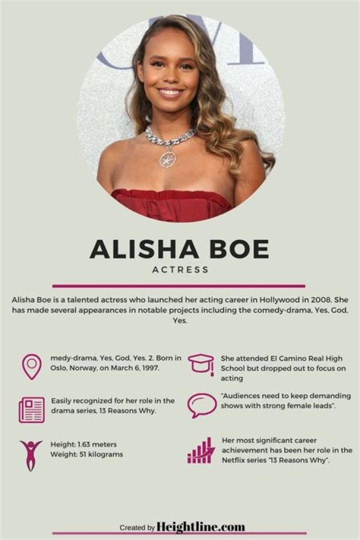 
Demystifying Alisha Boe’s Ethnicity And Acting Portfolio Before 13 Reasons Why 