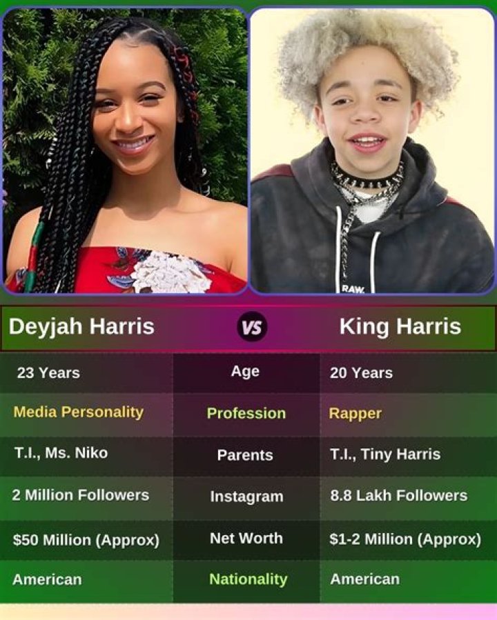 Deyjah Harris Height, Weight, Net Worth, Age, Birthday, Wikipedia, Who, Nationality, Biography