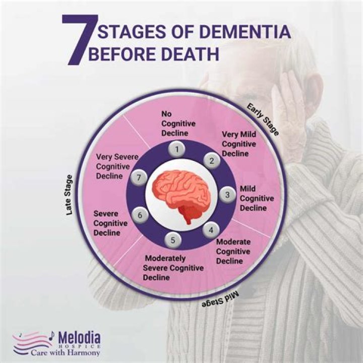 
Frank Beckmann Illness And Health Condition: What Is Vascular Dementia? 