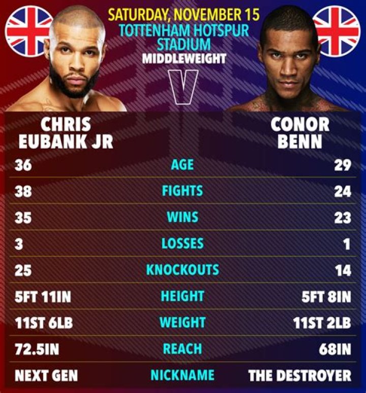 
Harlem Eubank Height, Weight, Net Worth, Age, Birthday, Wikipedia, Who, Nationality, Biography 