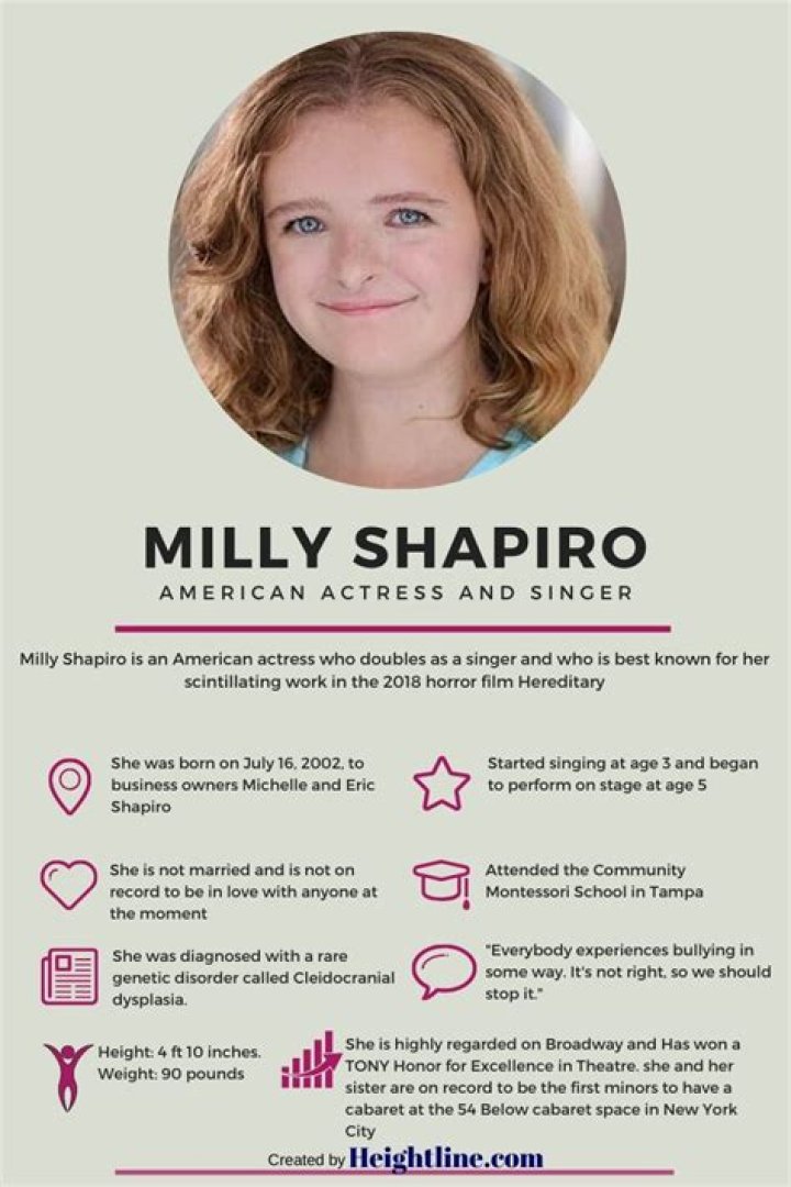 Here’s What We Know About Milly Shapiro and Her Medical Condition