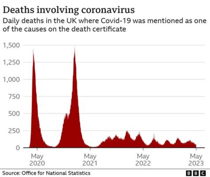 
India logs 5,443 new Covid-19 cases, 26 deaths 