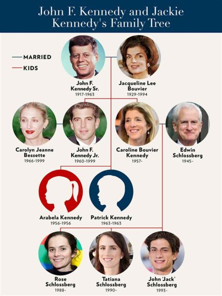 Is Jake Auchincloss Related To Jackie Kennedy? Family Links Explored