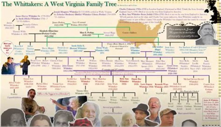 Is Nikita Nesterenko Related To Eric Nesterenko? Are They Father And Son- Family Tree
