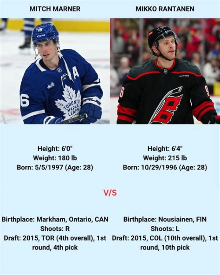 Mitch Marner Height, Weight, Net Worth, Age, Birthday, Wikipedia, Who, Instagram, Biography