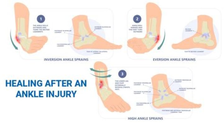 
MLB 3B Matt Carpenter Taking A Break Due To Foot Injury- How Long Will It Take To Heal? 