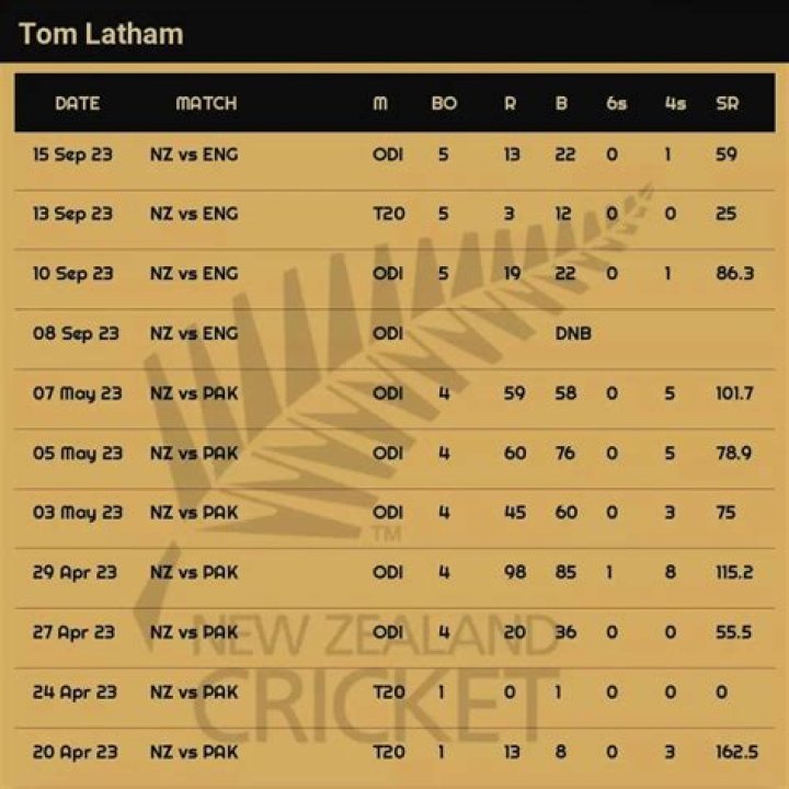 
Tom Latham Height, Weight, Net Worth, Age, Birthday, Wikipedia, Who, Nationality, Biography 