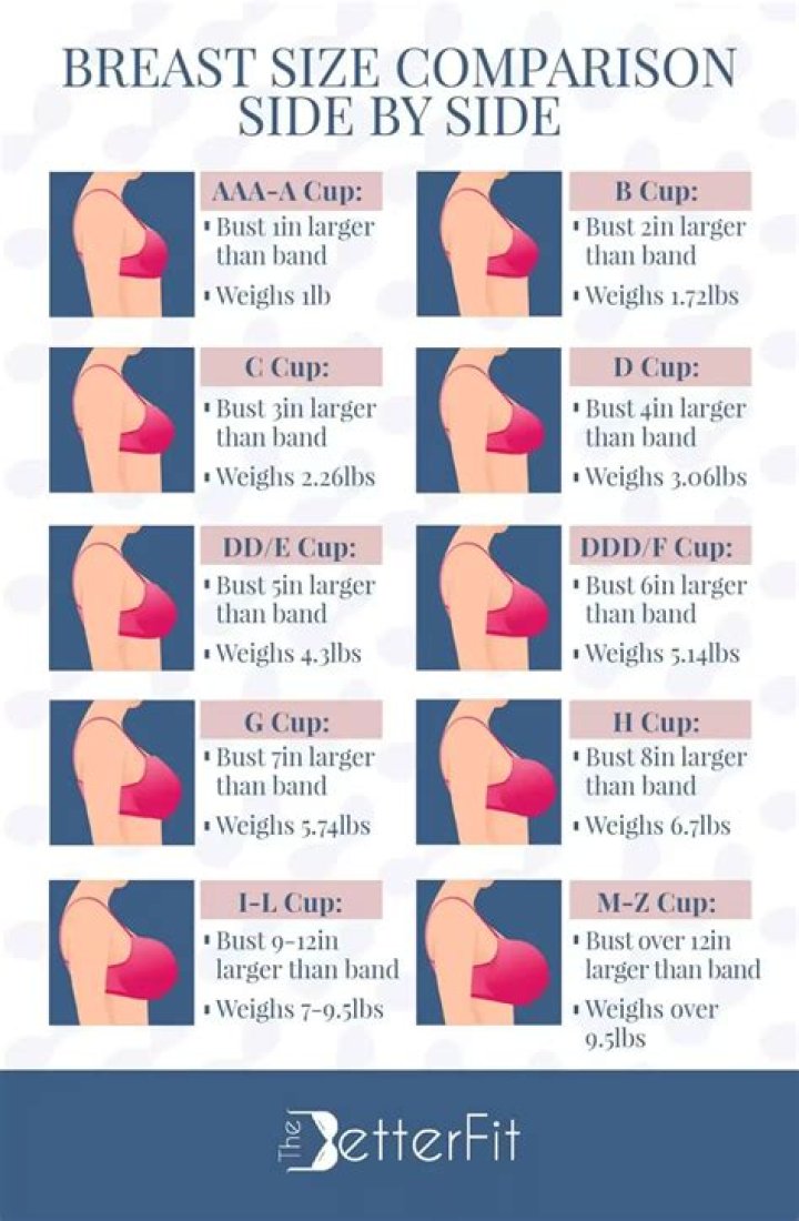 What bra size is Gillian Anderson?