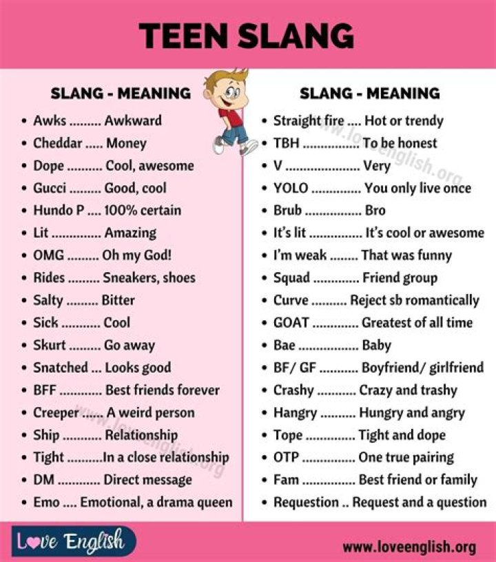 What Is C Slur Meaning On TikTok? New Trending Word Explanation