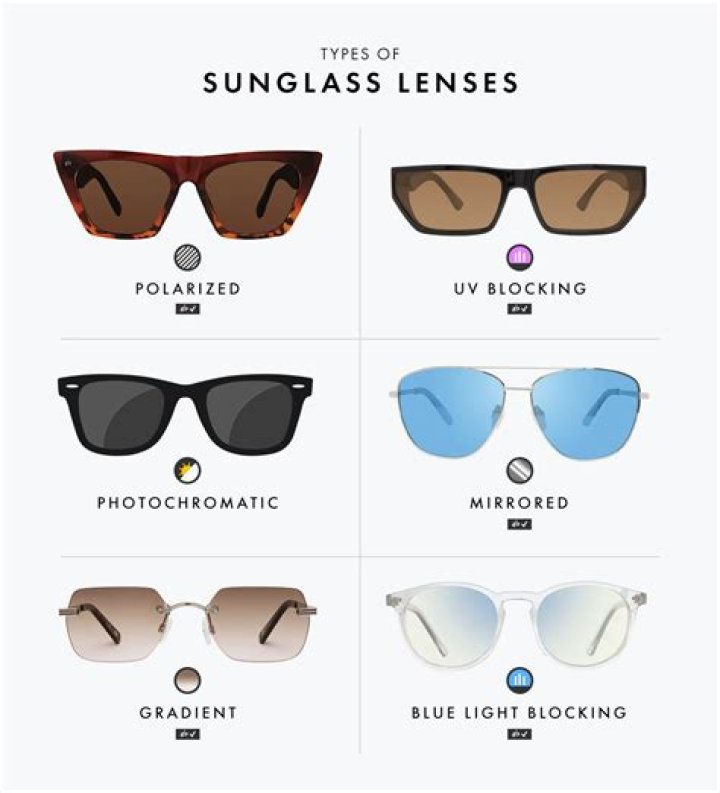 
What Kind Of Sunglasses Does Luca Bish Wear On Love Island and Where To Find Them? 