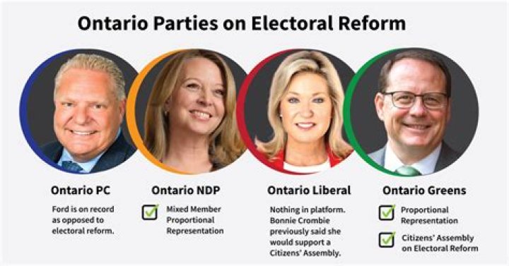 
What’s Wrong With Steven Del Duca’s Mouth? Ontario Liberal Party Leader’s New Looks Explained 